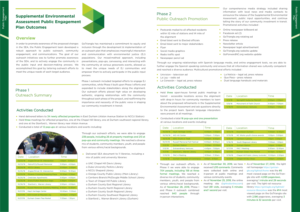 Katalog-Design von Brigitte Melissa B für dieses Projekt | Design: #24576893