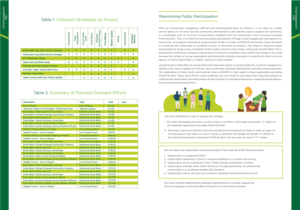 Katalog-Design von Brigitte Melissa B für dieses Projekt | Design: #24577604