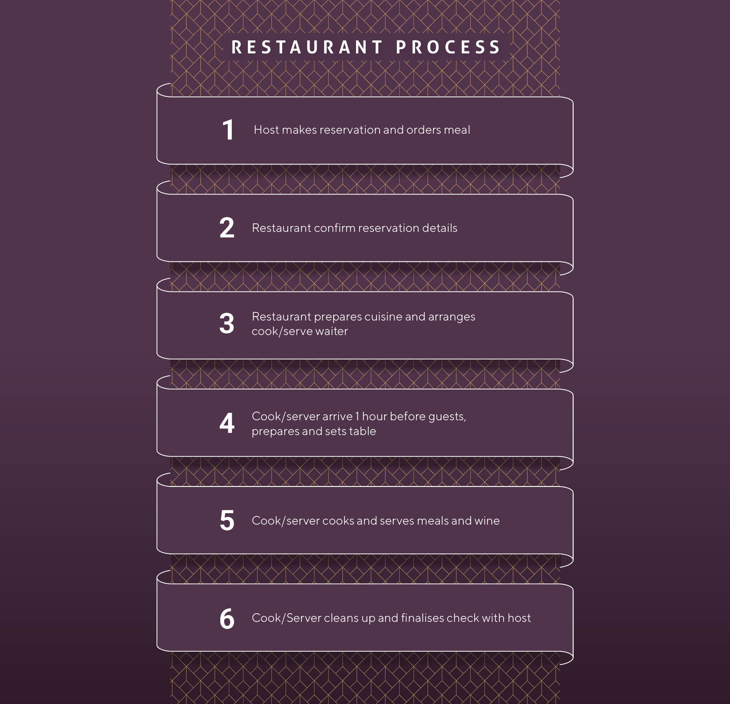 Graphic Design by MariaRods for Createrer | Design #24561153
