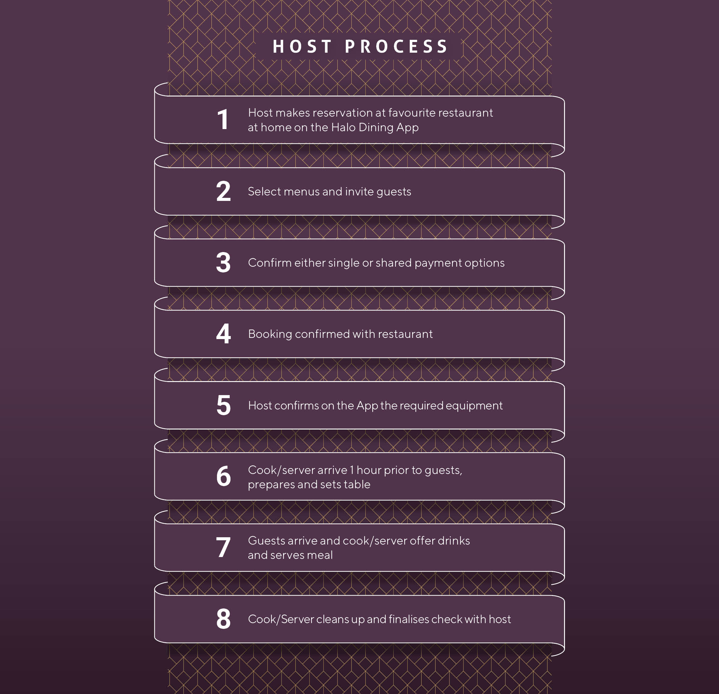 Graphic Design by MariaRods for Createrer | Design #24561154