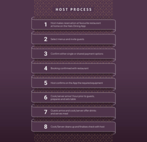 Graphic Design by MariaRods for Createrer | Design: #24561154