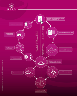 Process infographic | Diseño Gráfico por Hana