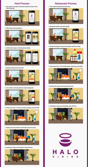 Process infographic | Diseño Gráfico por design.bb