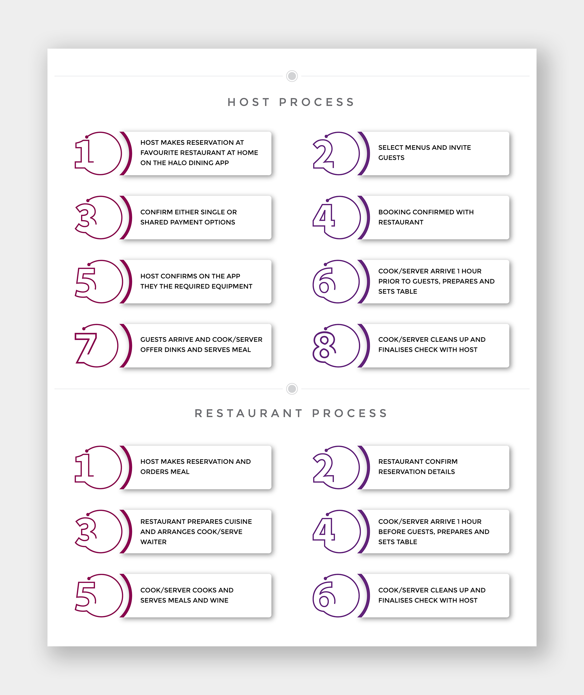 Graphic Design by Luvinda for Createrer | Design #24570299