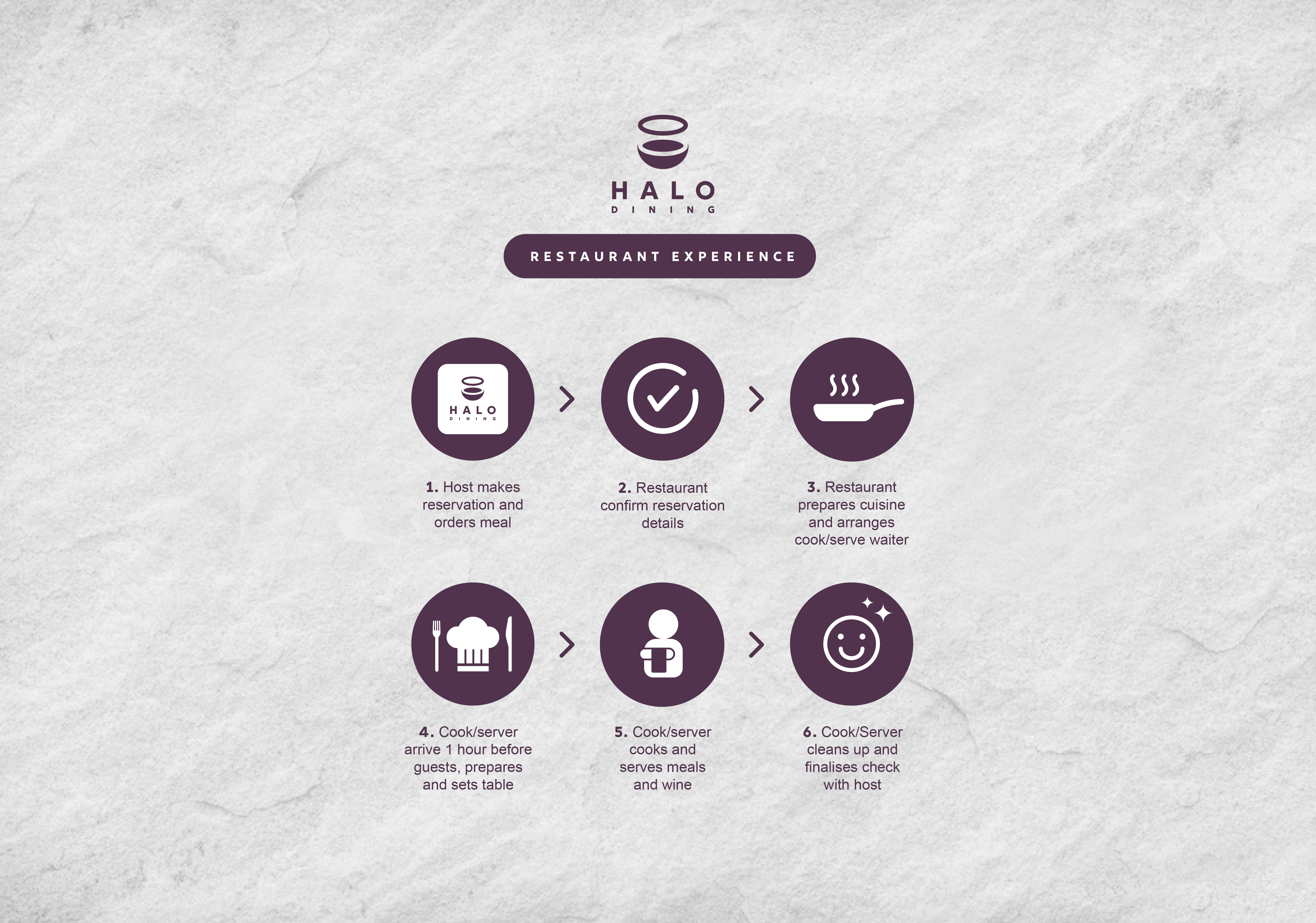 Graphic Design by Natasha Board for Createrer | Design #24552876