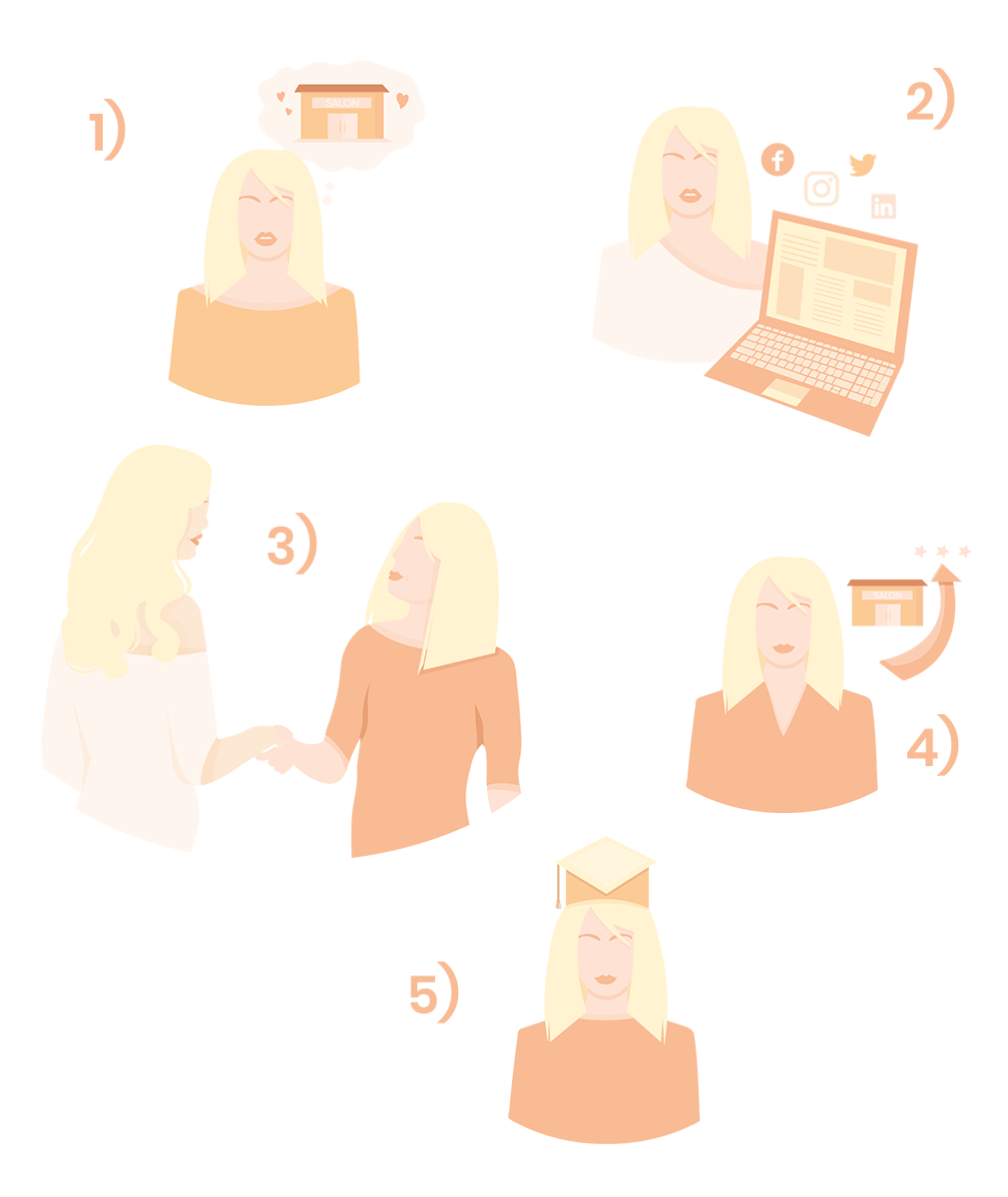 Illustration Design by KatieM for this project | Design #24551589