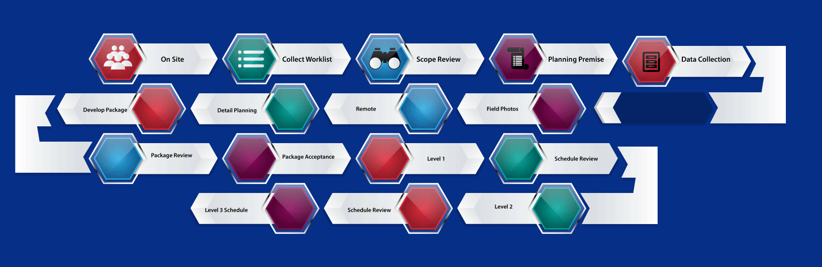 Grafik-Design von Shahzaman Khan für KAP Project Services | Design #24591486