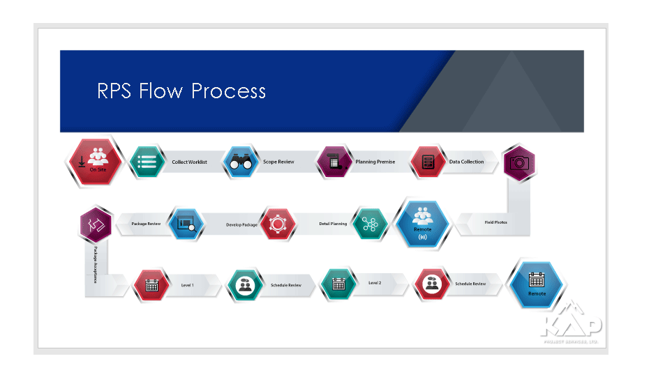 Diseño Gráfico por Shahzaman Khan para KAP Project Services | Diseño #24598365