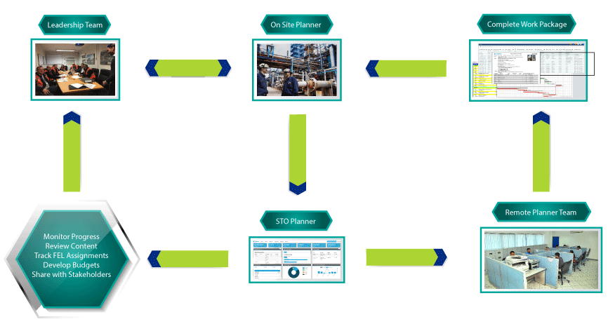 Diseño Gráfico por Shahzaman Khan para KAP Project Services | Diseño #24605025