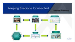 Grafik-Design von Shahzaman Khan für KAP Project Services | Design: #24605026