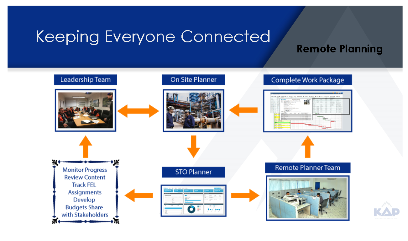 Diseño Gráfico por Shahzaman Khan para KAP Project Services | Diseño #24608849