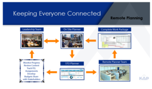 Grafik-Design von Shahzaman Khan für KAP Project Services | Design: #24608849