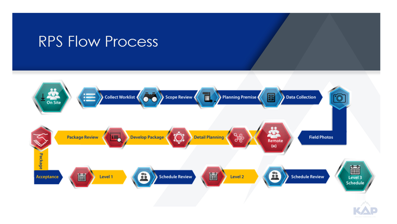 Grafik-Design von Shahzaman Khan für KAP Project Services | Design #24612176