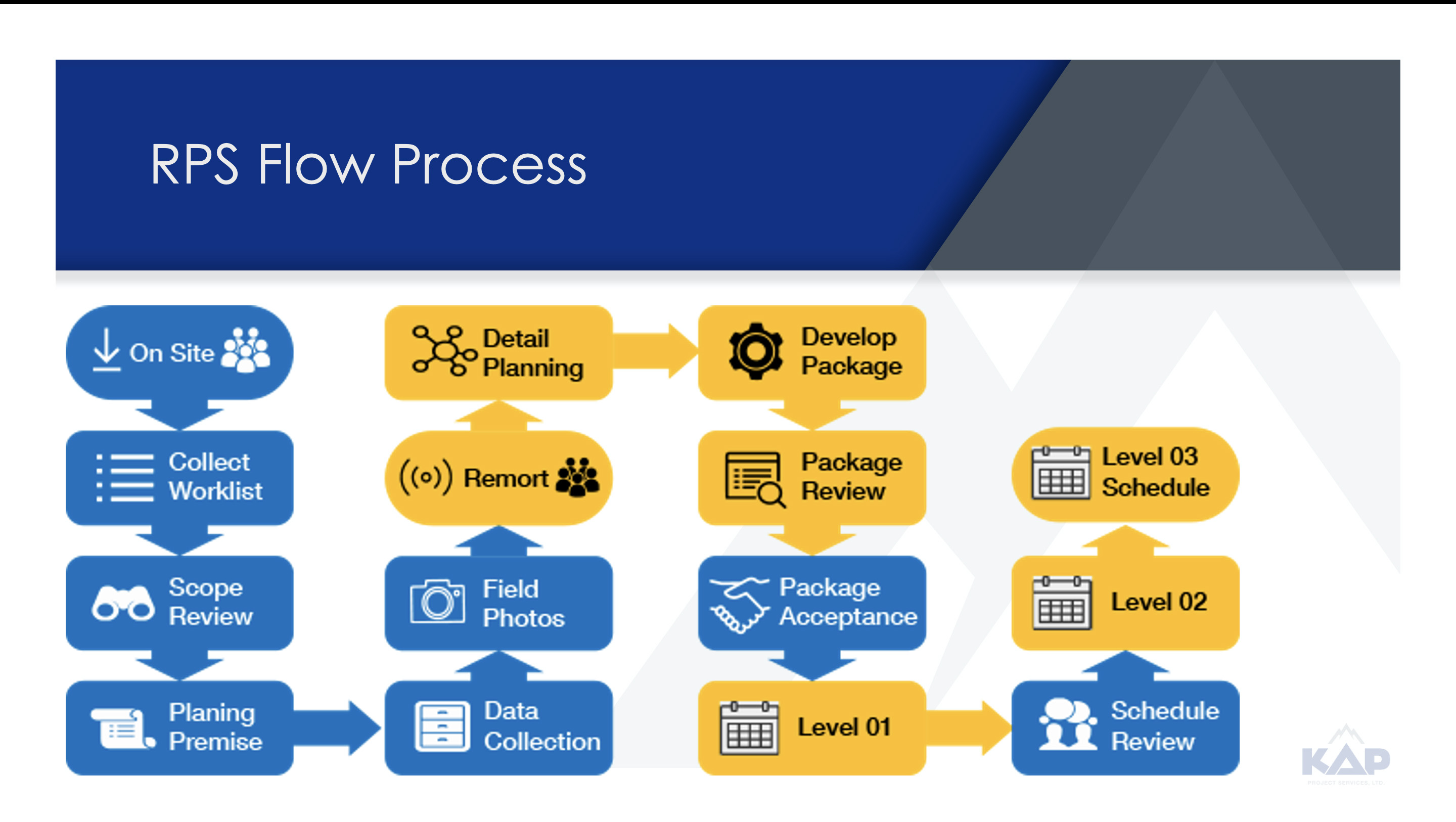 Grafik-Design von Lanka Ama für KAP Project Services | Design #24590800