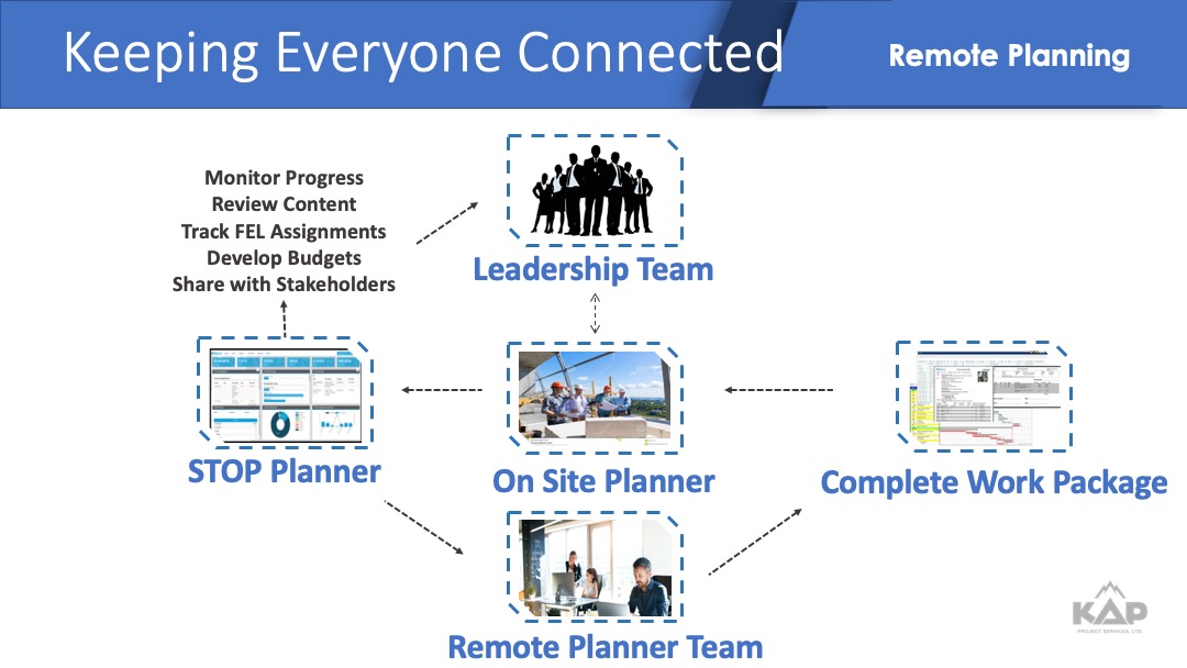 Diseño Gráfico por BitterMelon Project para KAP Project Services | Diseño #24612867