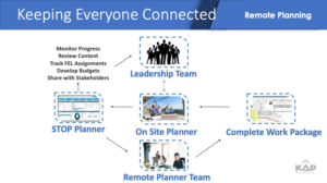 Grafik-Design von BitterMelon Project für KAP Project Services | Design: #24612867