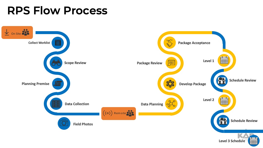 Diseño Gráfico por BitterMelon Project para KAP Project Services | Diseño #24612868