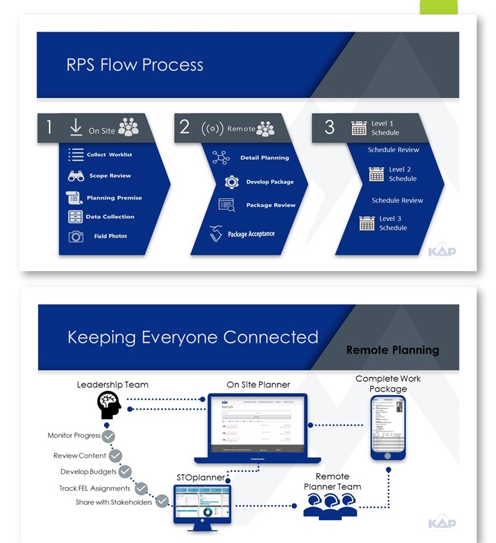 Graphic Design by megauntouch for KAP Project Services | Design #24608797