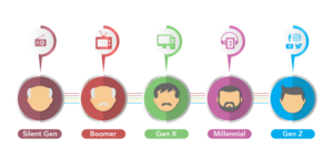 Marketing Agency Needs Infographic on Media and People* | Design Infographie par Rickyy
