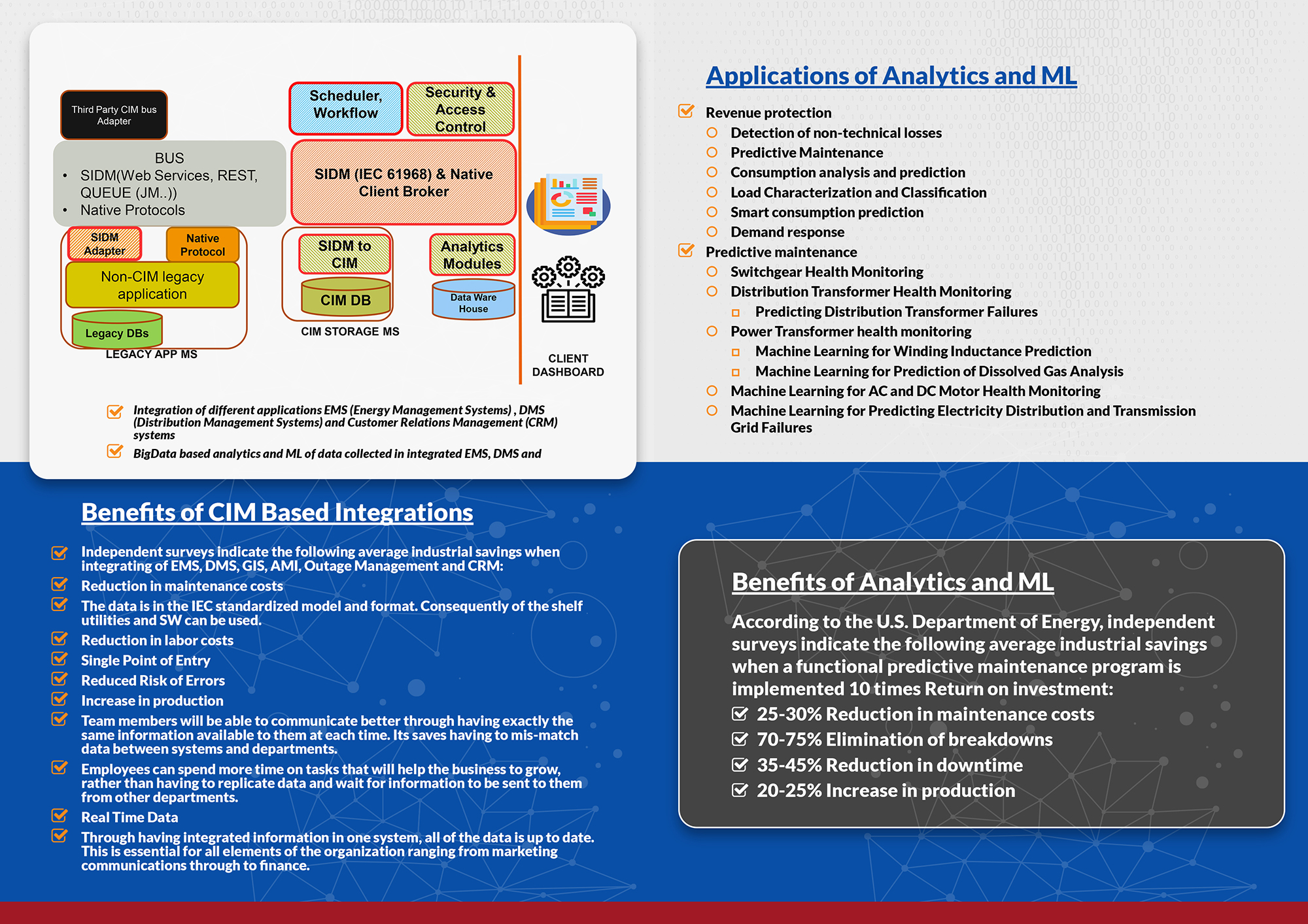 Flyer-Design von VEGA-Designs für dieses Projekt | Design #24577918