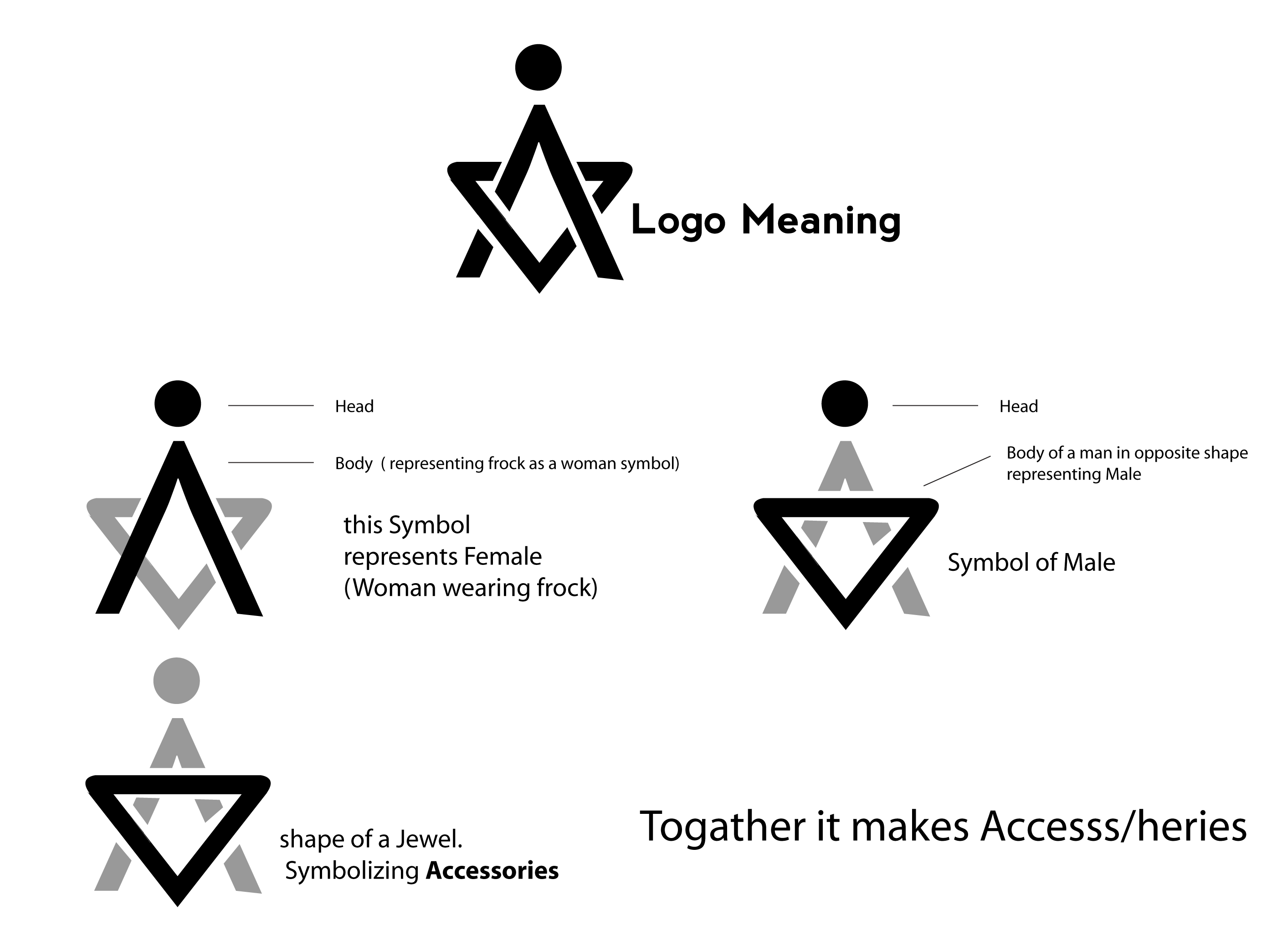Logo Design by farhanalibhc for Gwava Group | Design #24613323