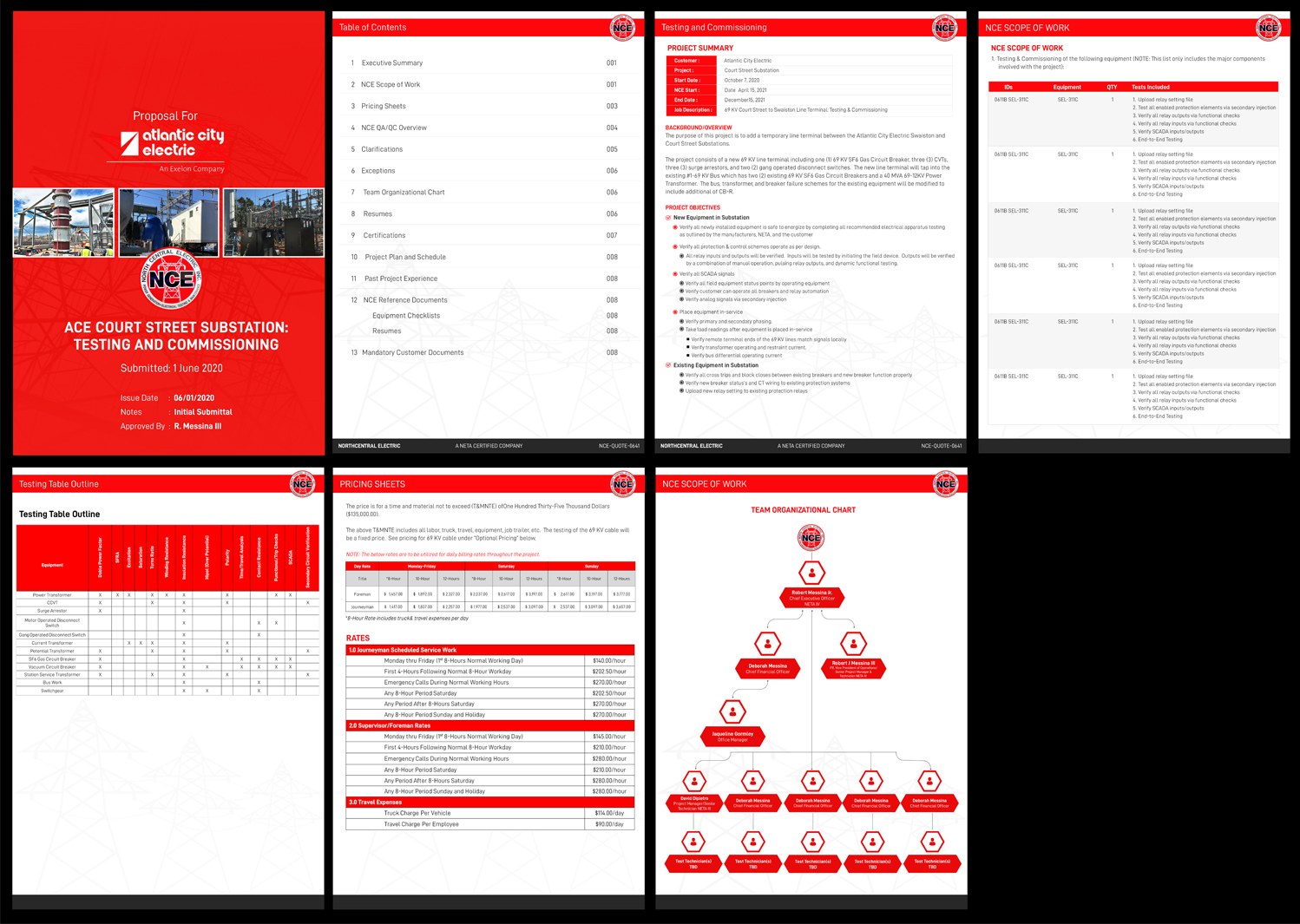Diseño de Plantilla de Word por Best Design Hub para este proyecto | Diseño #24598029