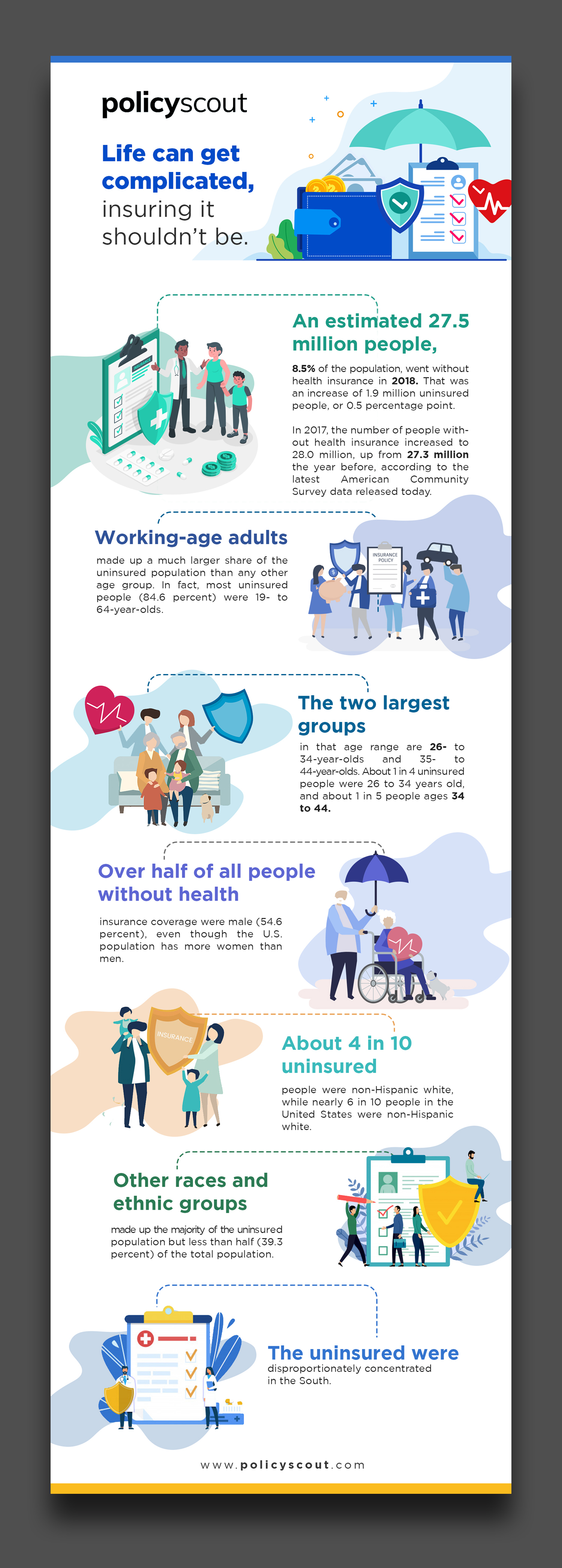 Diseño Infográfico por debdesign para este proyecto | Diseño #24721718
