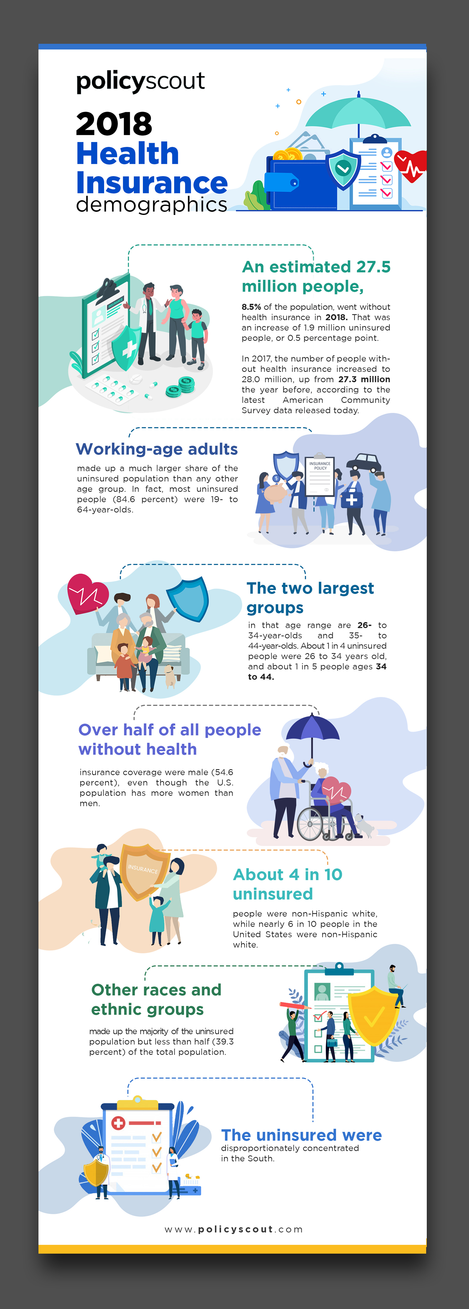 Diseño Infográfico por debdesign para este proyecto | Diseño #24929456