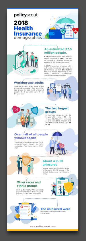 Infographic Design by debdesign for this project | Design: #24929456