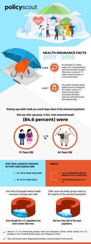 Infographic Design by SAI DESIGNS for this project | Design: #24731752