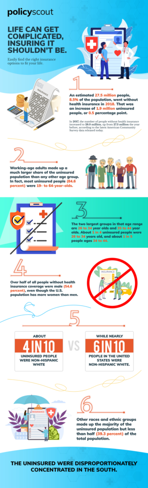 Infographic Design by SAI DESIGNS for this project | Design: #24850460