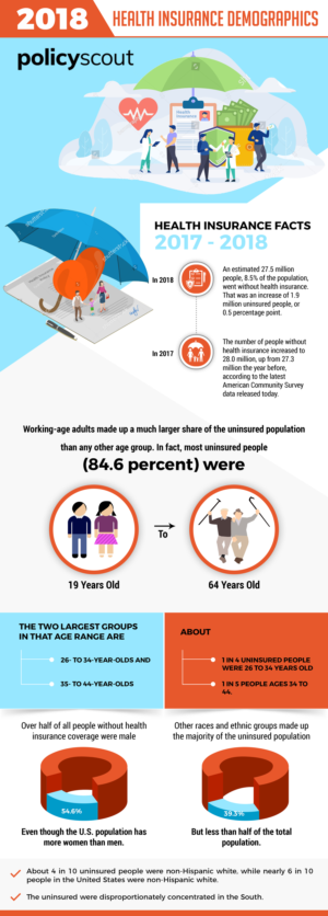 Infographic Design by SAI DESIGNS for this project | Design: #24932490