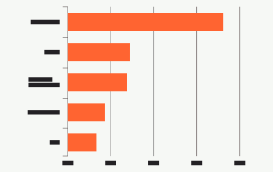 Diseño Gráfico por reemgd para este proyecto | Diseño #24618821