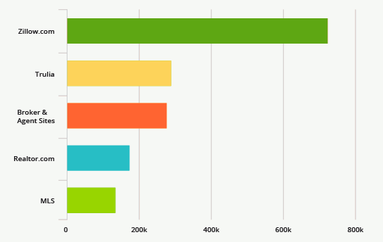 Diseño Gráfico por reemgd para este proyecto | Diseño #24627775