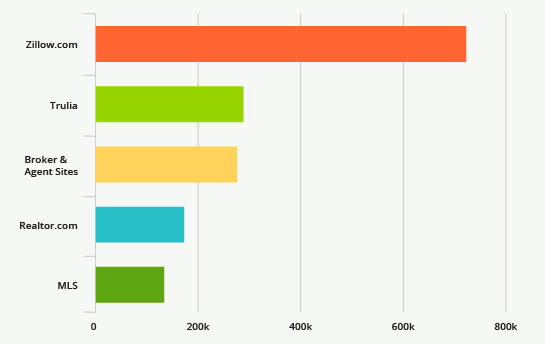 Diseño Gráfico por reemgd para este proyecto | Diseño #24627777