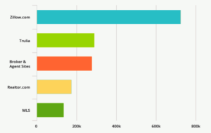 Graphic Design by reemgd for this project | Design: #24627791