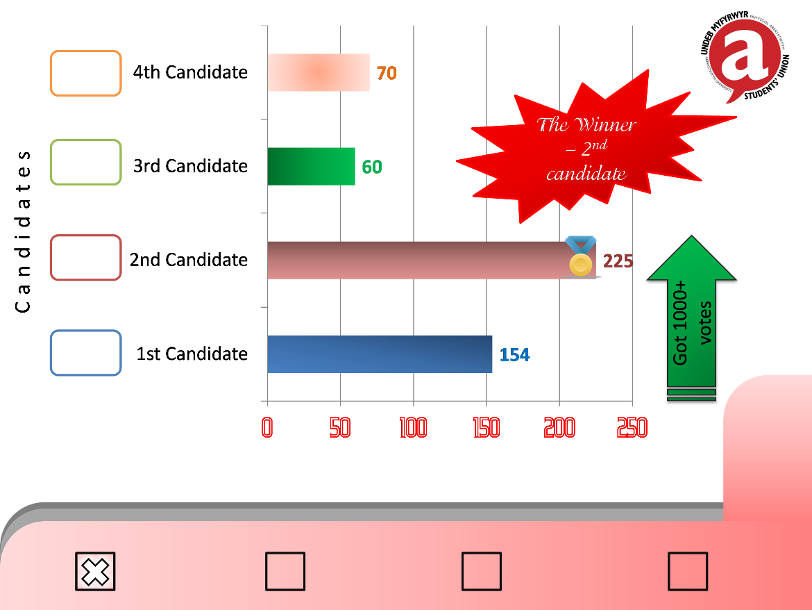 Diseño de PowerPoint por RD para este proyecto | Diseño #3050009
