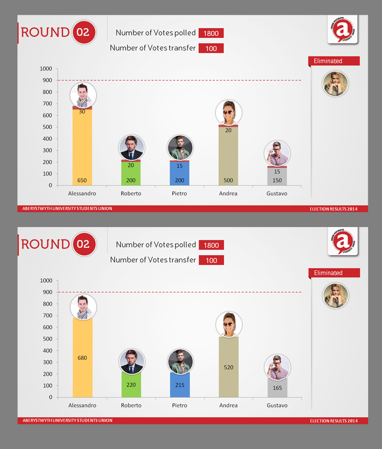 PowerPoint Design by Presentation Farms for this project | Design #3023716
