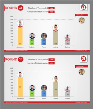 PowerPoint Design by Presentation Farms