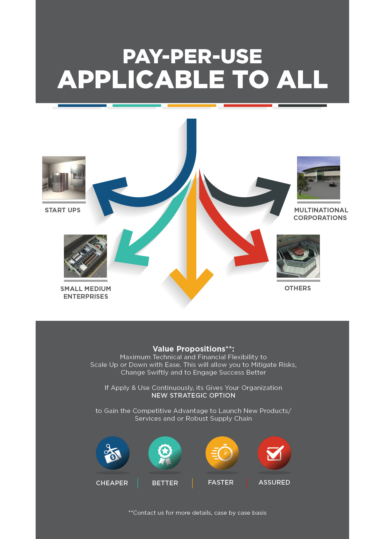 Infographic Design by avi's for this project | Design #24859917