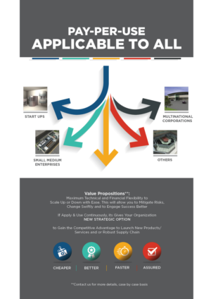 Infographic Design by avi's for this project | Design: #24859917