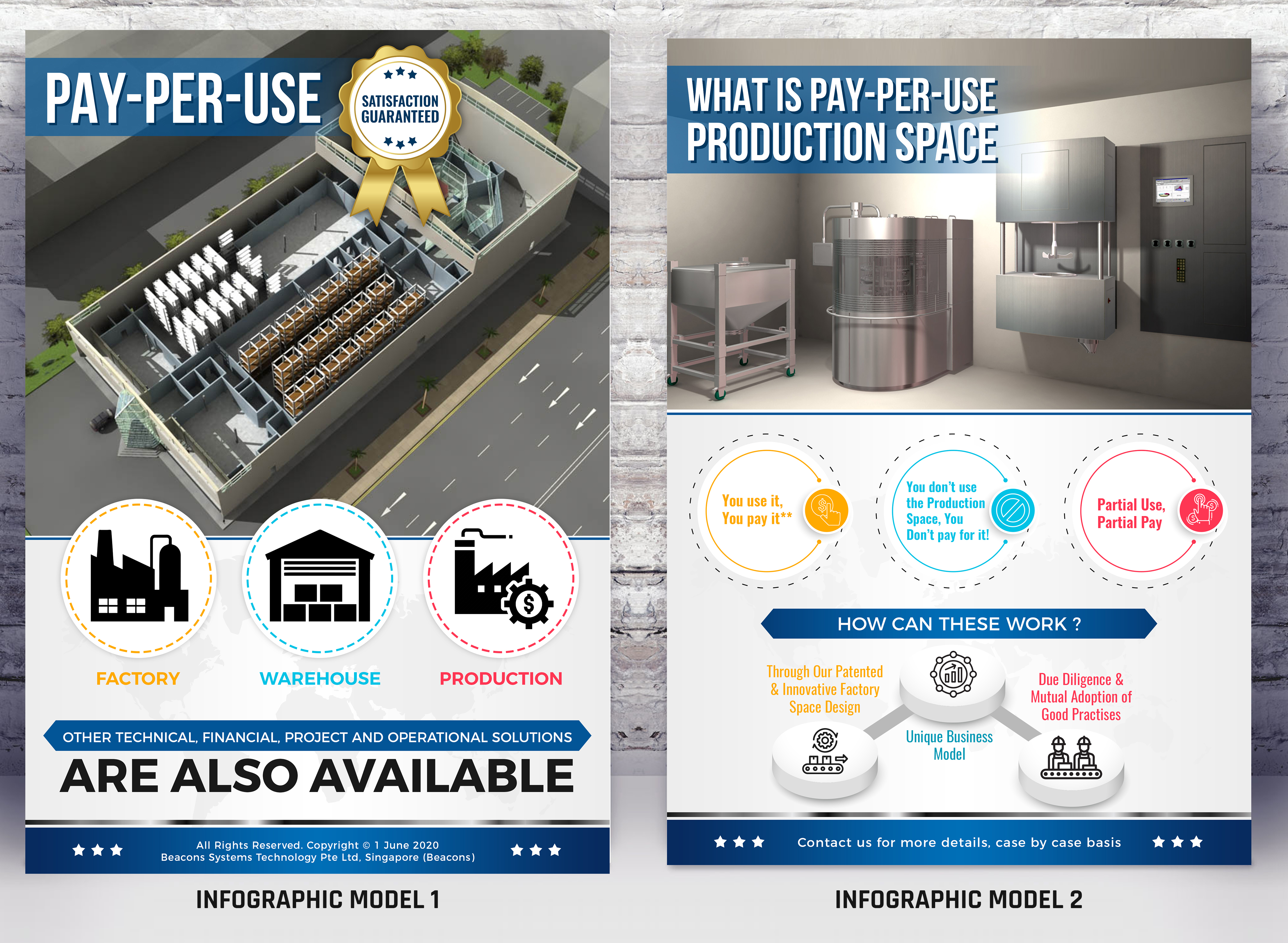 Infographic Design by SAI DESIGNS for this project | Design #24691070