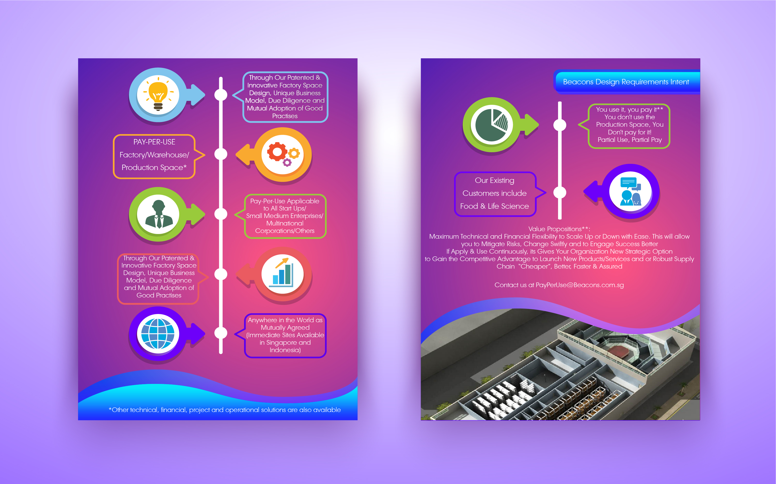 Infographic Design by Sevil Axmedova for this project | Design #24874029