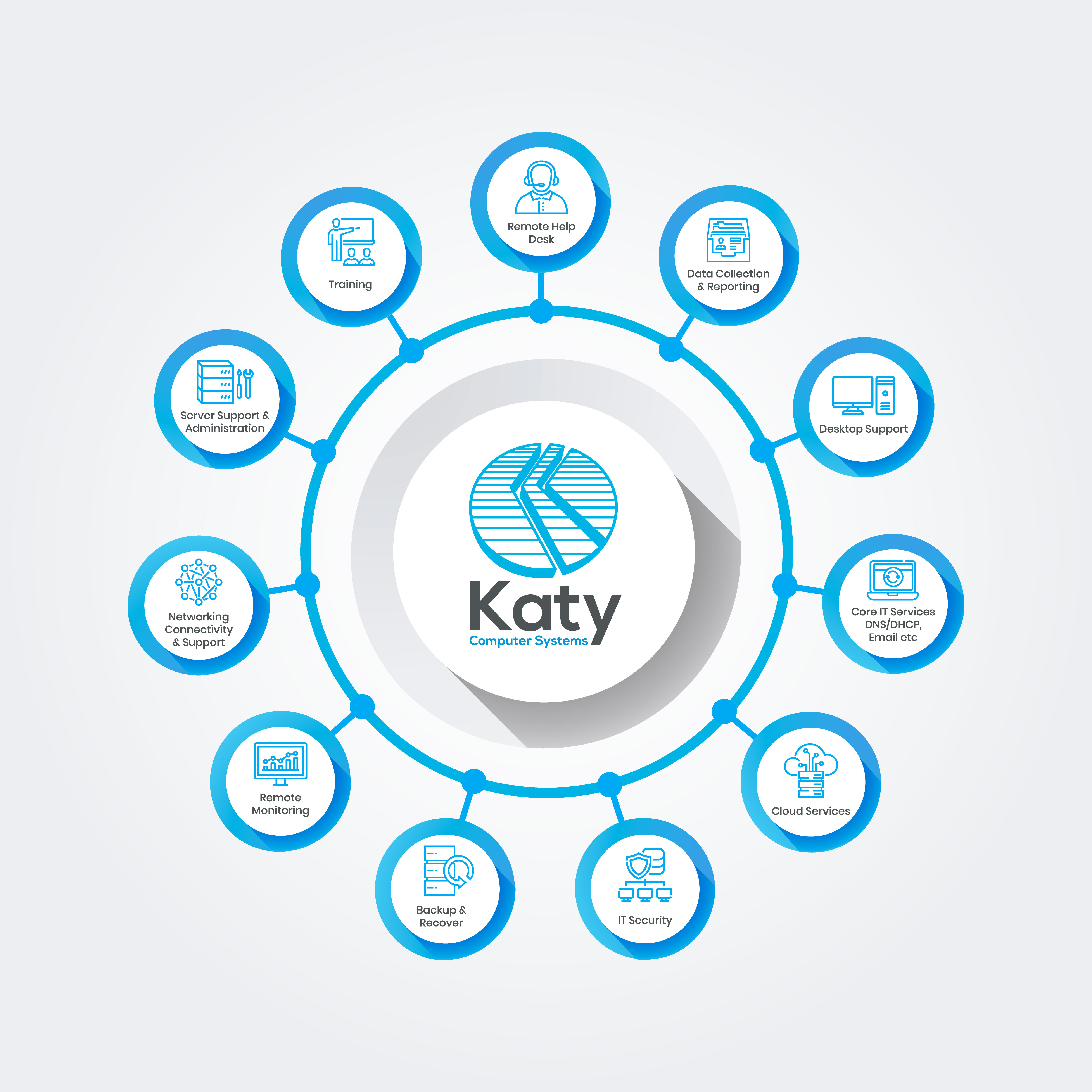 Vector Design by HeshanKavinda for Katy Computer Systems | Design #24710442