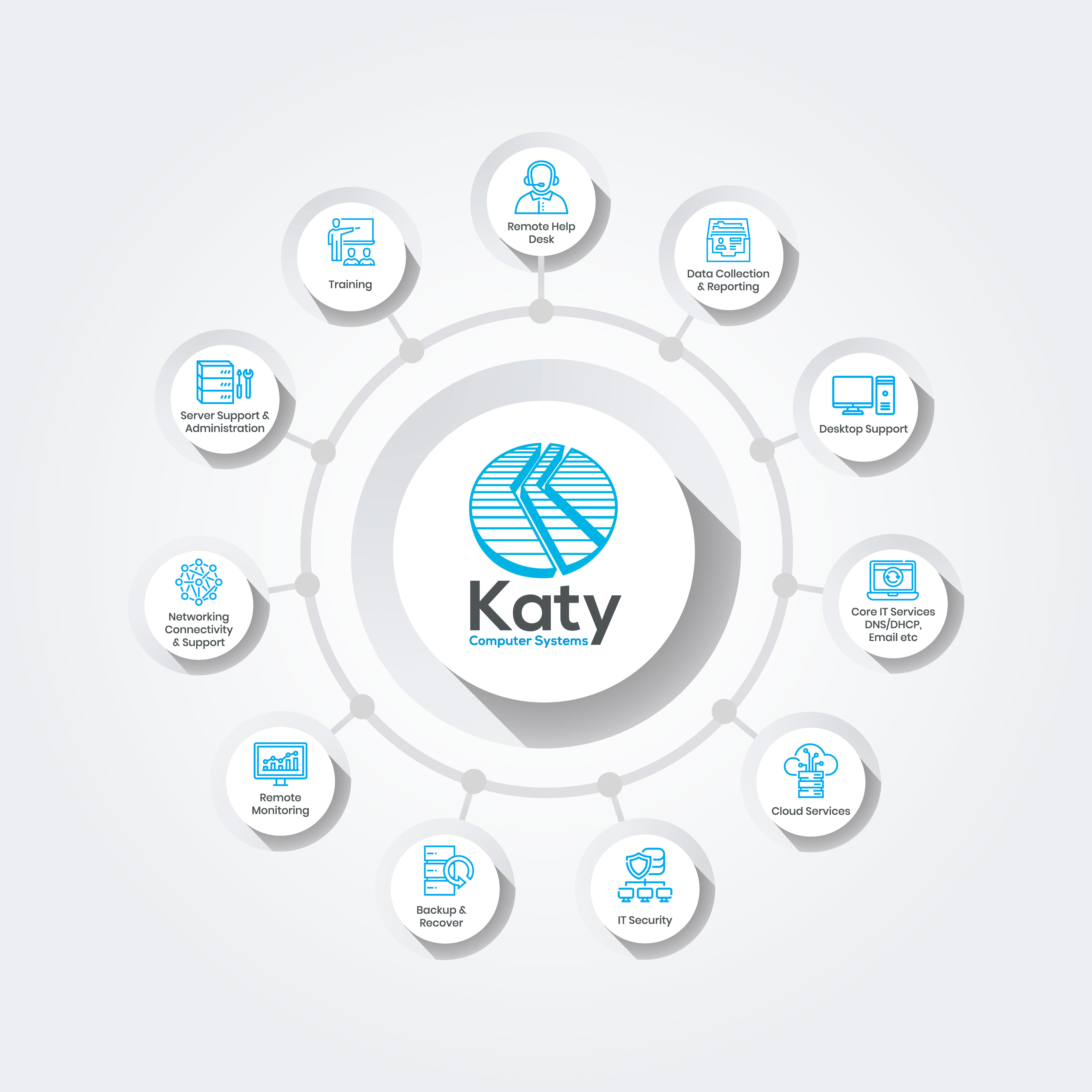 Vector Design by HeshanKavinda for Katy Computer Systems | Design #24710457