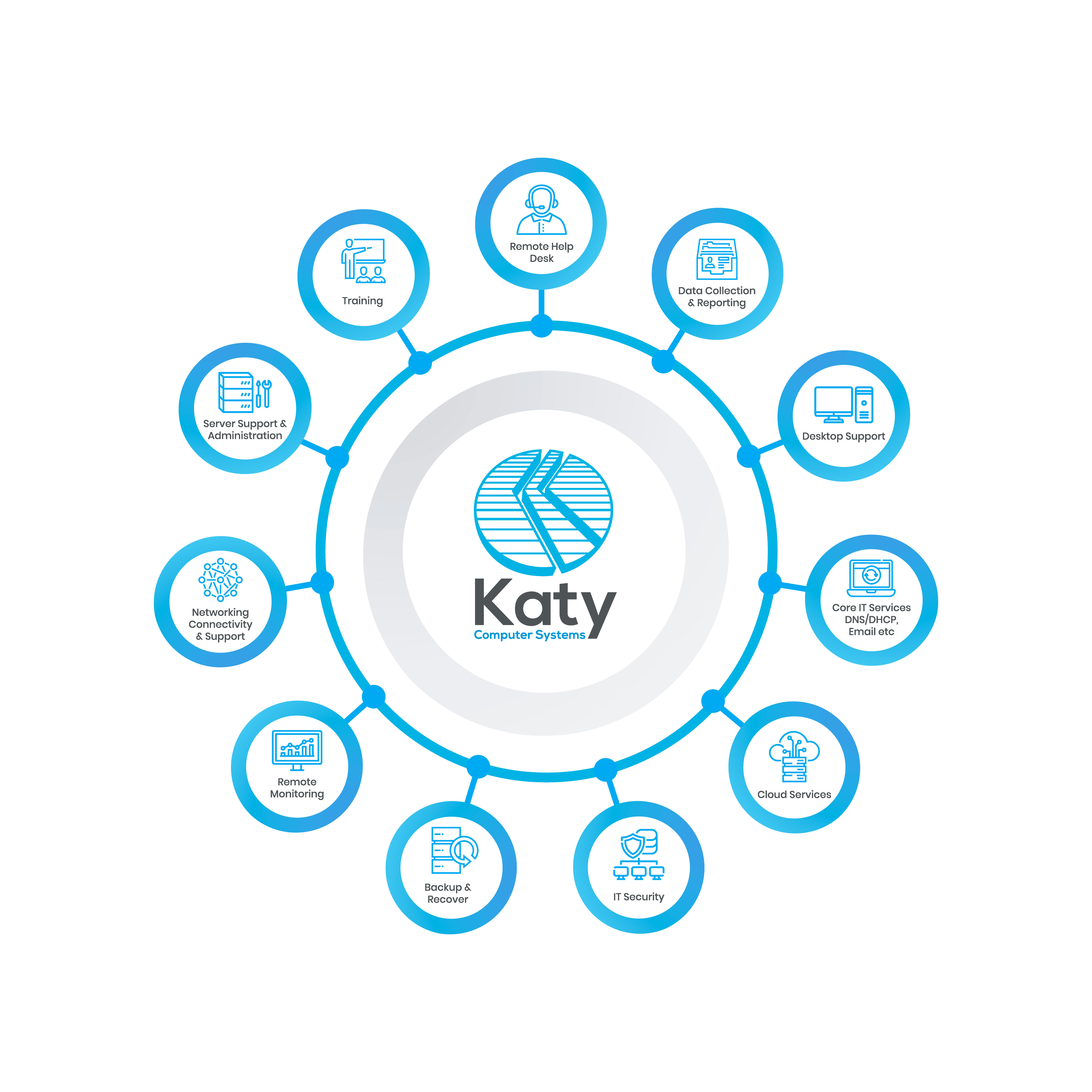 Vector Design by HeshanKavinda for Katy Computer Systems | Design #24712001