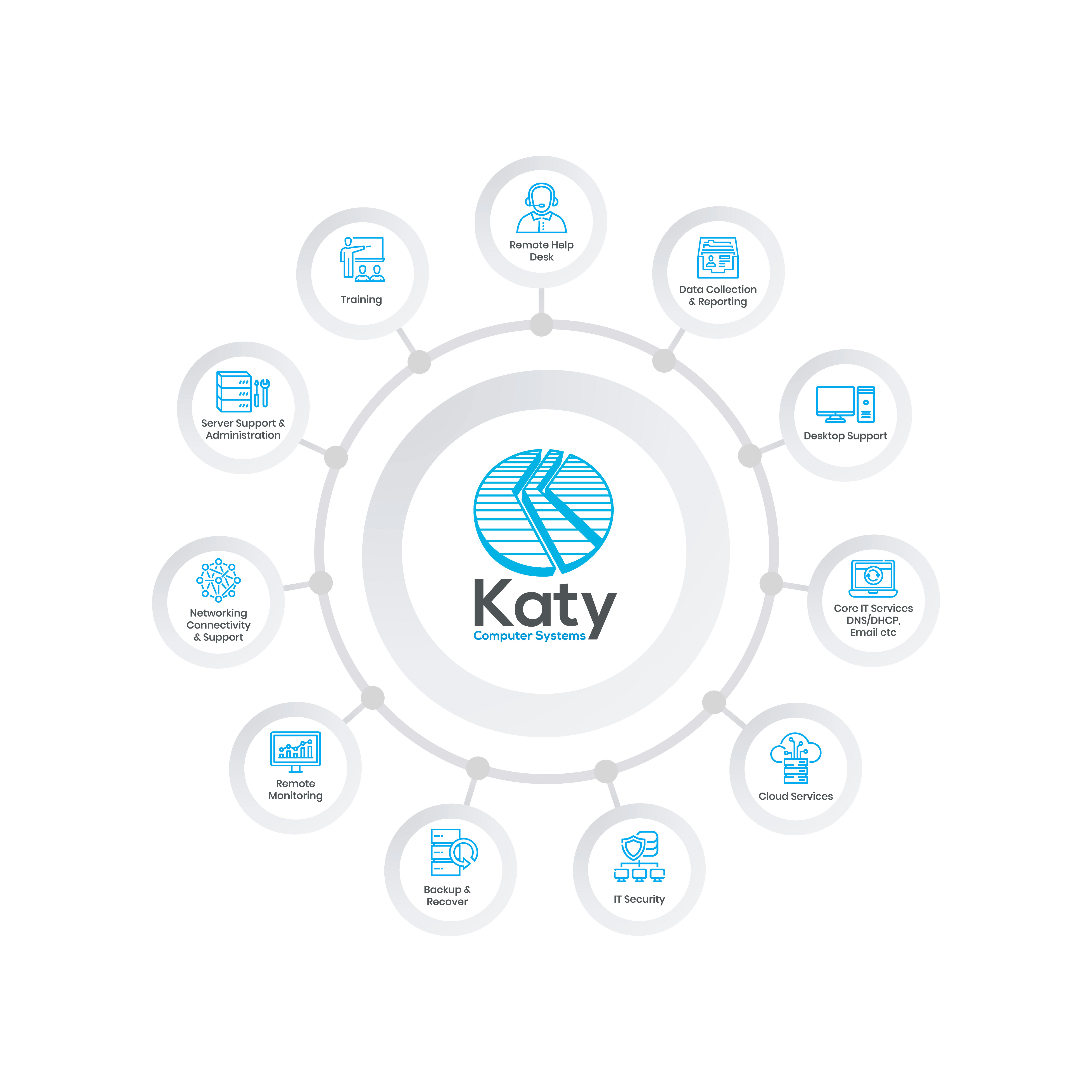 Vector Design by HeshanKavinda for Katy Computer Systems | Design: #24712002