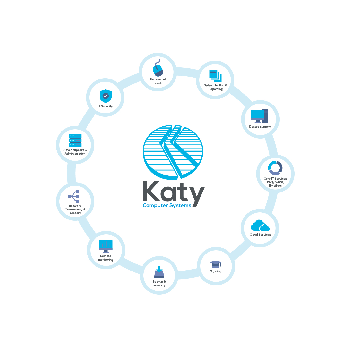Vector Design by greylee 2 for Katy Computer Systems | Design #24694726