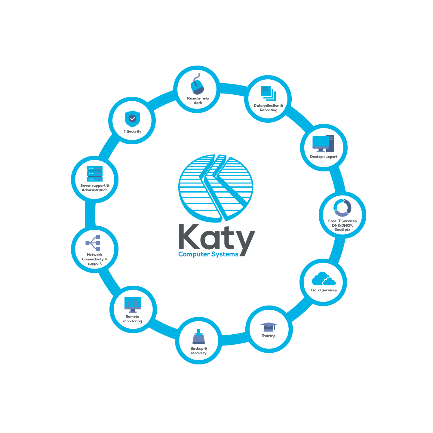 Diseño Vectorizado por greylee 2 para Katy Computer Systems | Diseño #24694732
