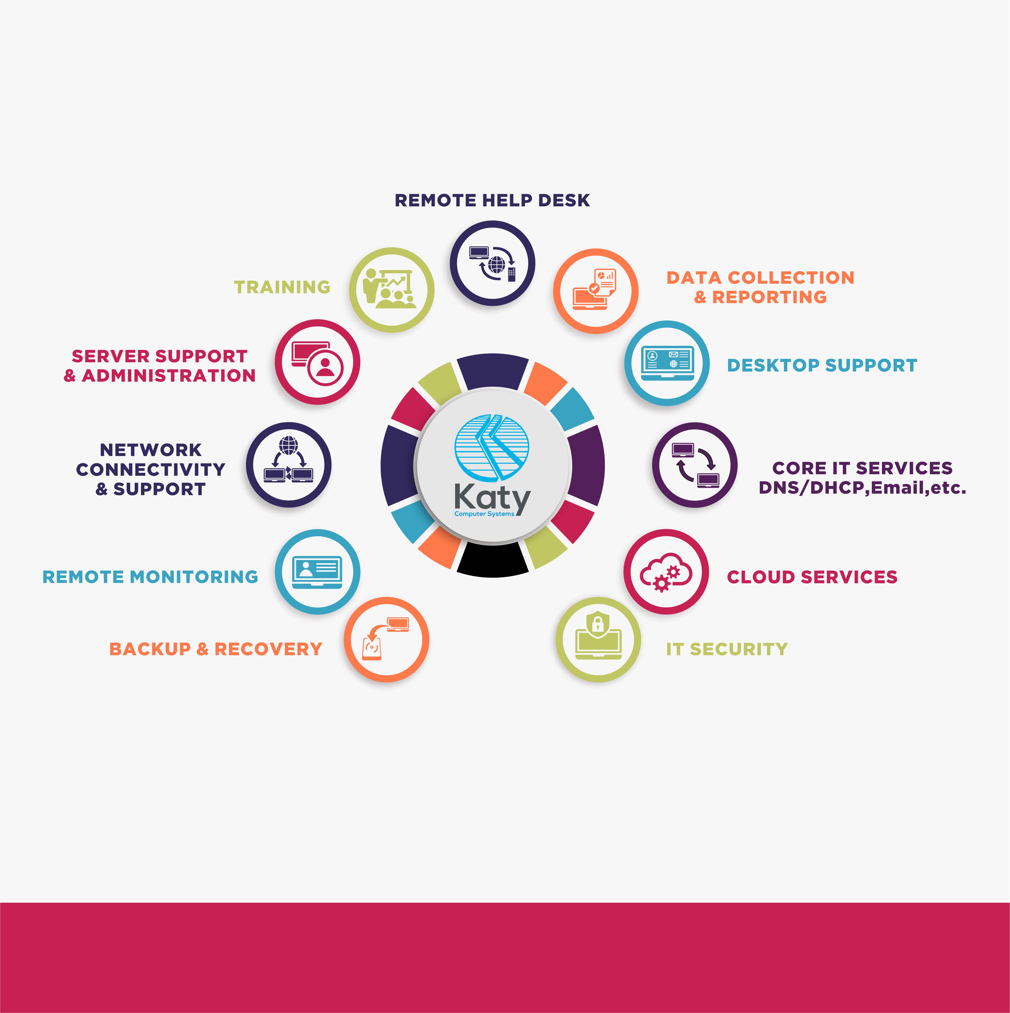 Vector Design by herry 21 for Katy Computer Systems | Design #24700456